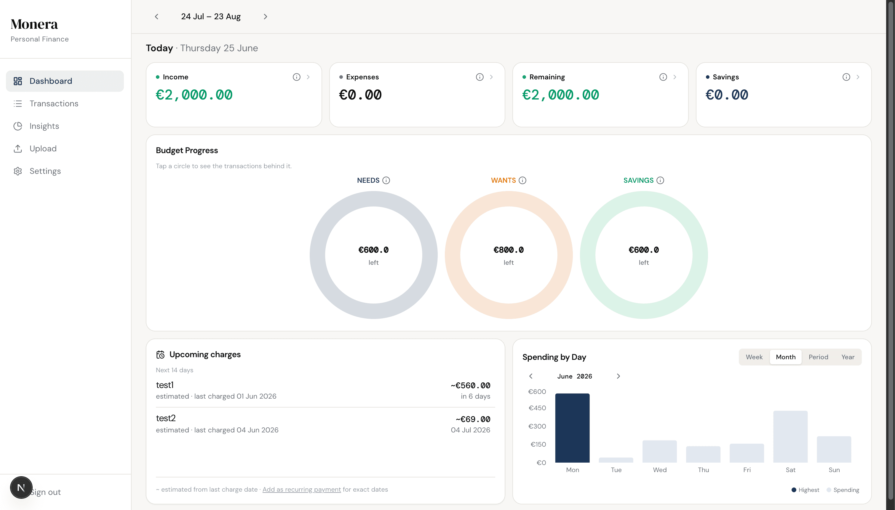 Monera dashboard showing income, expenses, budget progress and spending by day